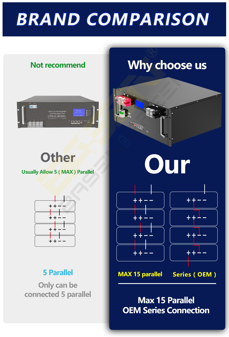 Basen 51.2V 48V 300Ah Lifepo4 Battery Pack 6000 Cycles Times Rack Type For Home Energy Storage Off Grid Applications